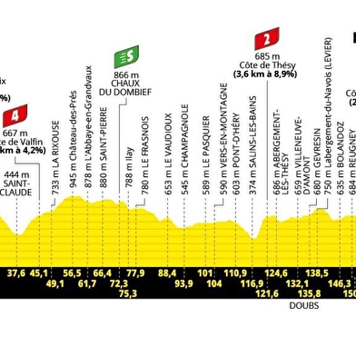 Passage du tour de France dans le Grandvaux
