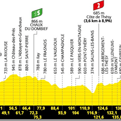 Passage du Tour de France