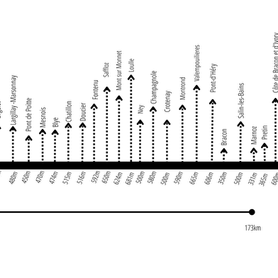 Arrivée 19ème étape du Tour de France