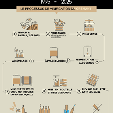 Banquet des 30 ans du Crémant 