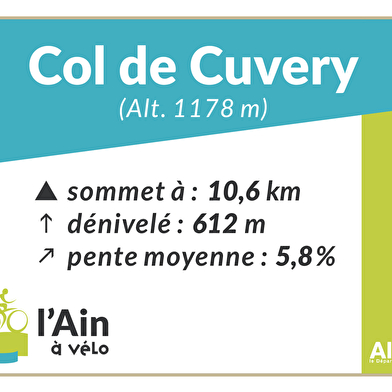 Col de Cuvéry depuis Vouvray (Valserhône)