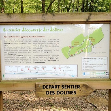 Sentier des dolines