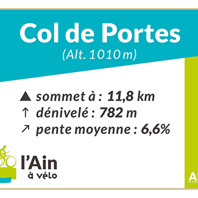 Col de Portes depuis Serrières de Briord