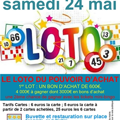 Loto du pouvoir d'achat 